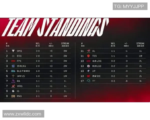 CSGO耐力排行榜揭晓WE战队荣登第二名引发热议